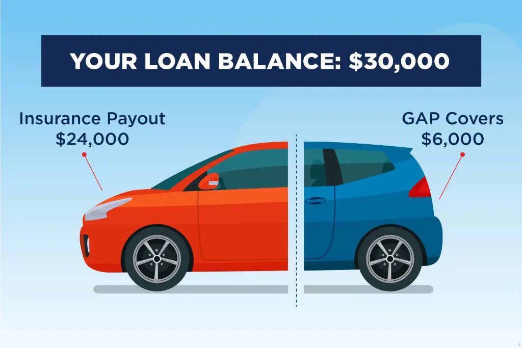 Is it bad to not have gap insurance